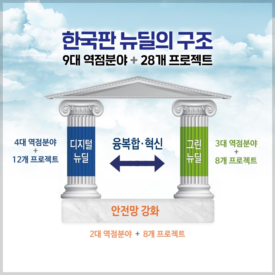 한국판 뉴딜