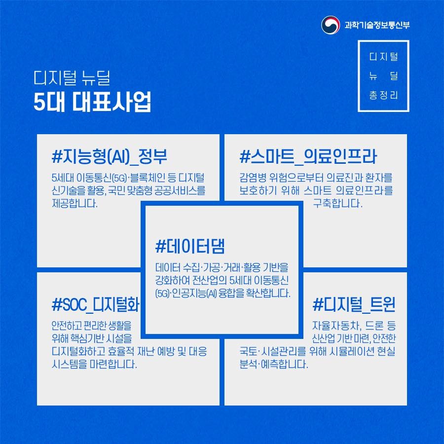 디지털 뉴딜, 데이터·5G·AI로 새로운 산업과 일자리 창출!