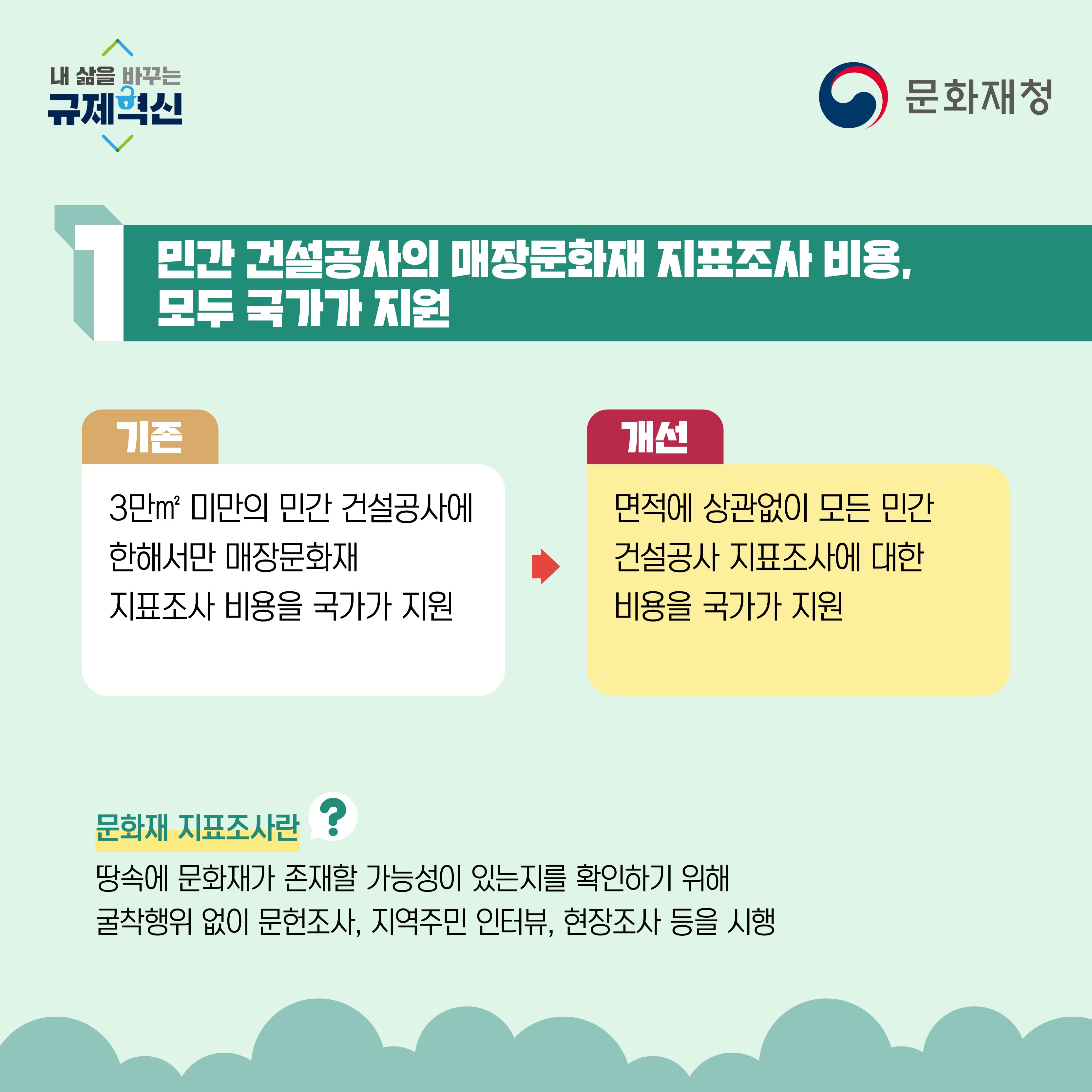 2020년 상반기 문화재청 규제혁신 주요 성과