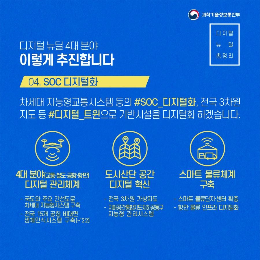 디지털 뉴딜, 데이터·5G·AI로 새로운 산업과 일자리 창출!