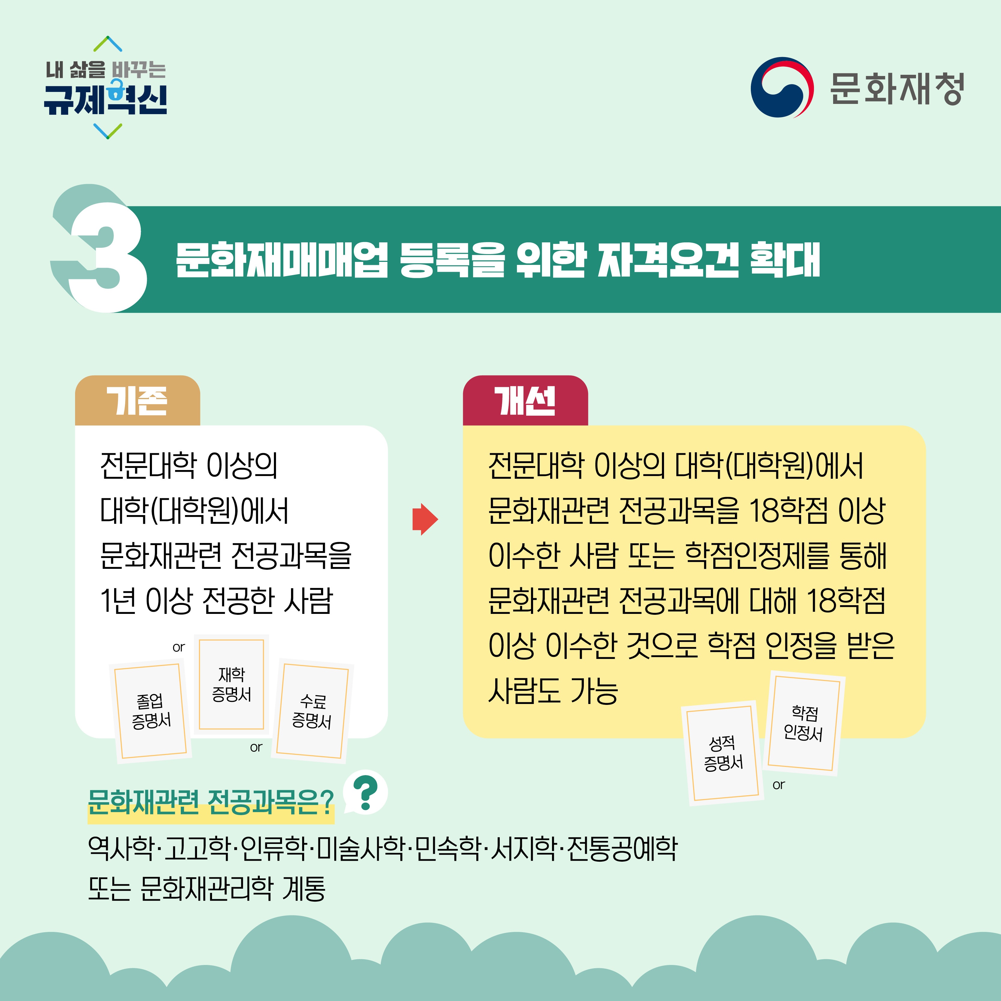 2020년 상반기 문화재청 규제혁신 주요 성과