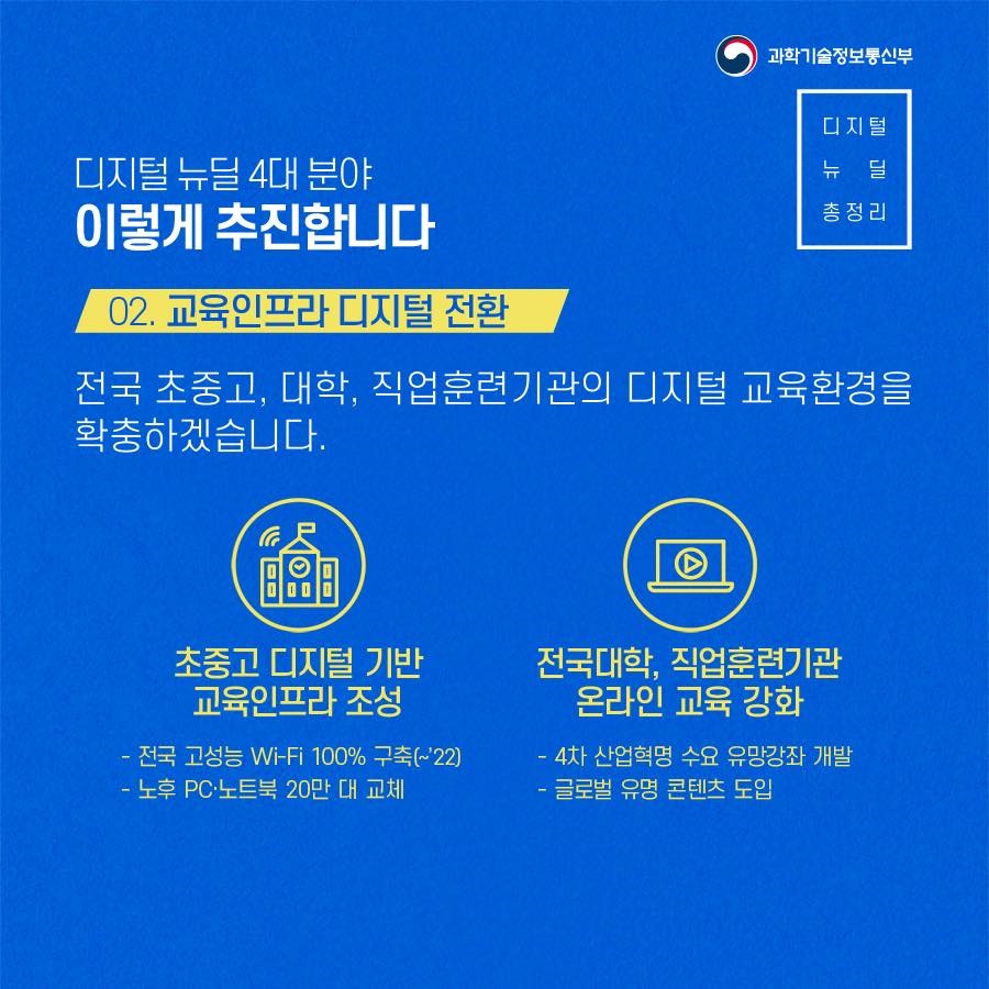 디지털 뉴딜, 데이터·5G·AI로 새로운 산업과 일자리 창출!