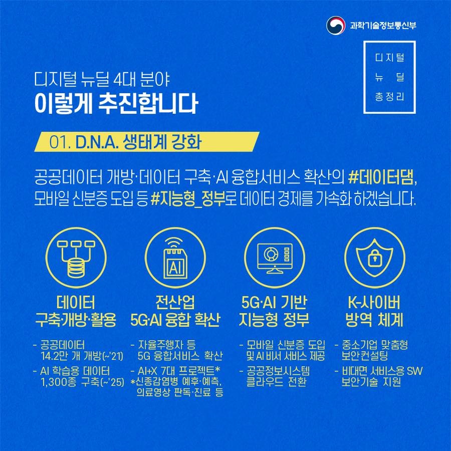 디지털 뉴딜, 데이터·5G·AI로 새로운 산업과 일자리 창출!