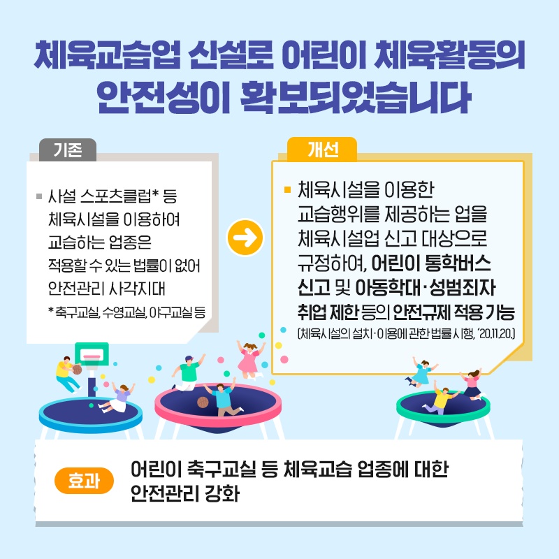 국민들의 생활·안전과 관련된 규제개선 사례를 살펴볼까요?