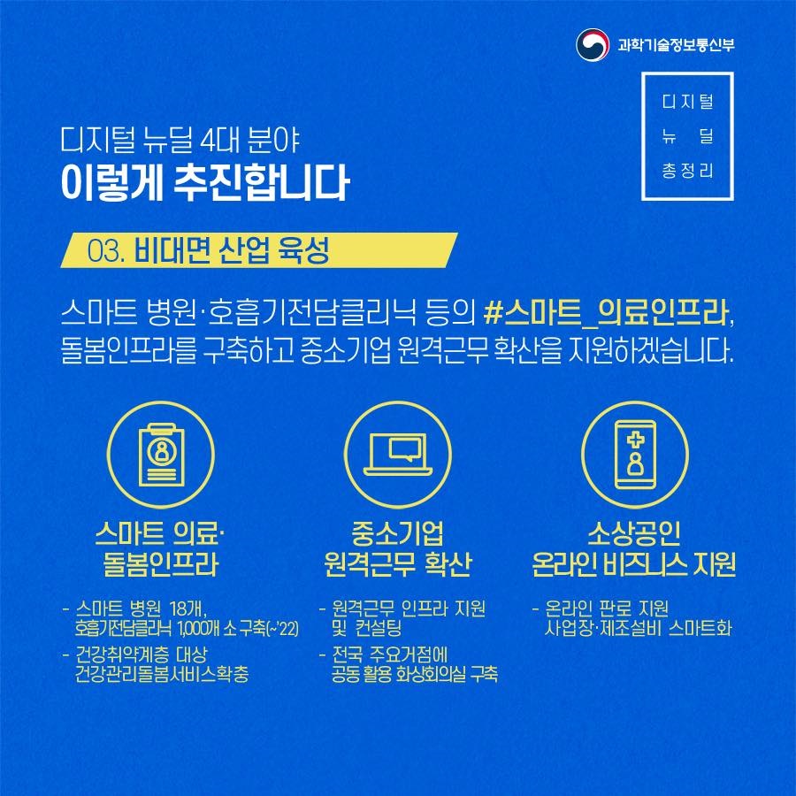 디지털 뉴딜, 데이터·5G·AI로 새로운 산업과 일자리 창출!