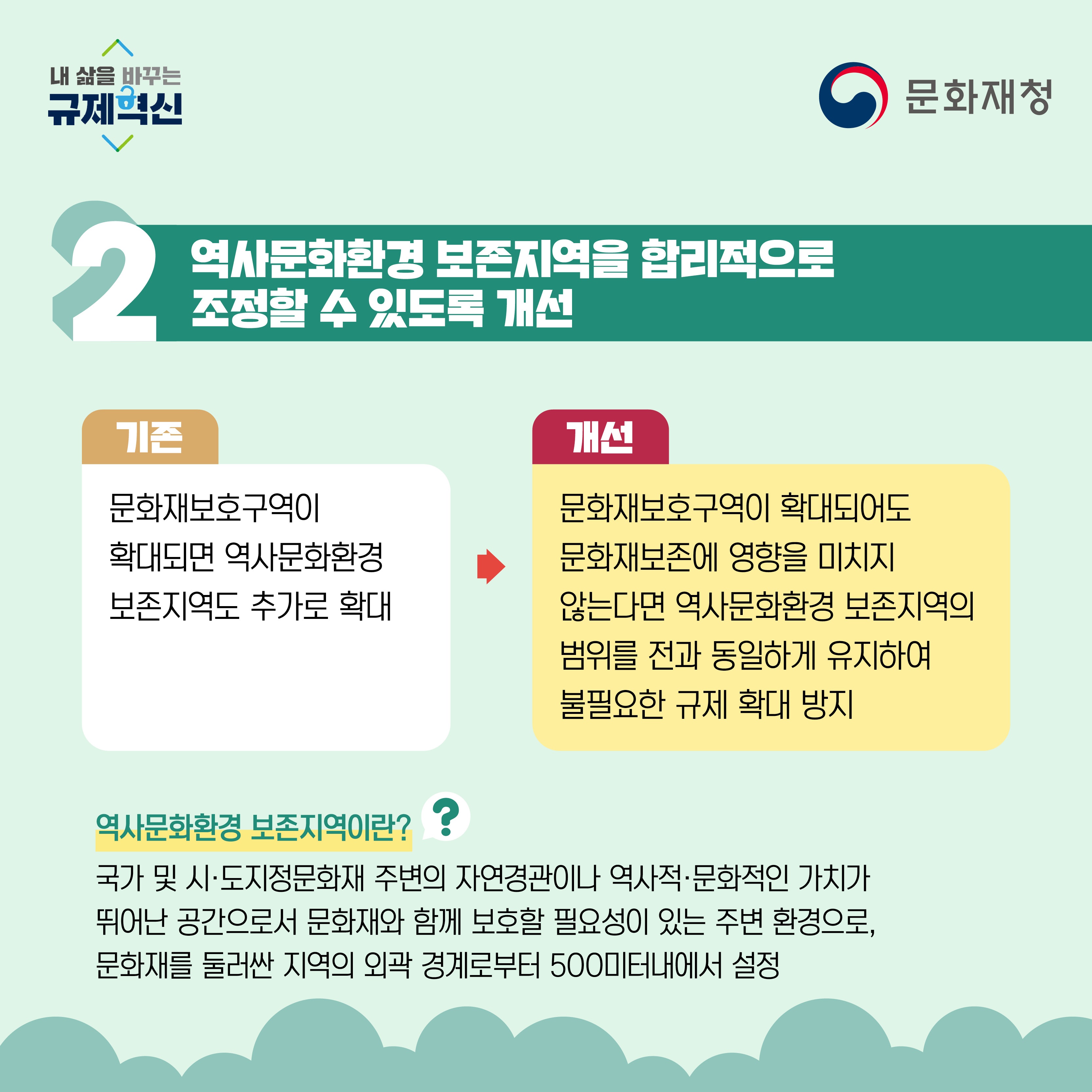 2020년 상반기 문화재청 규제혁신 주요 성과