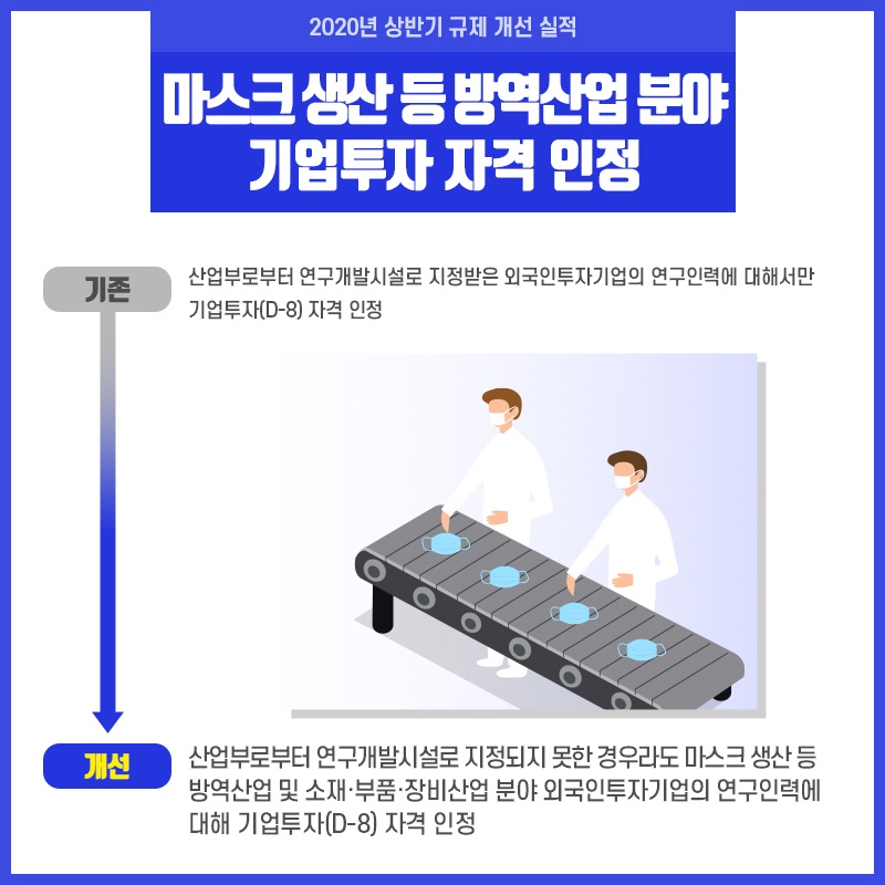 2020 법무부 규제혁신 대표사례