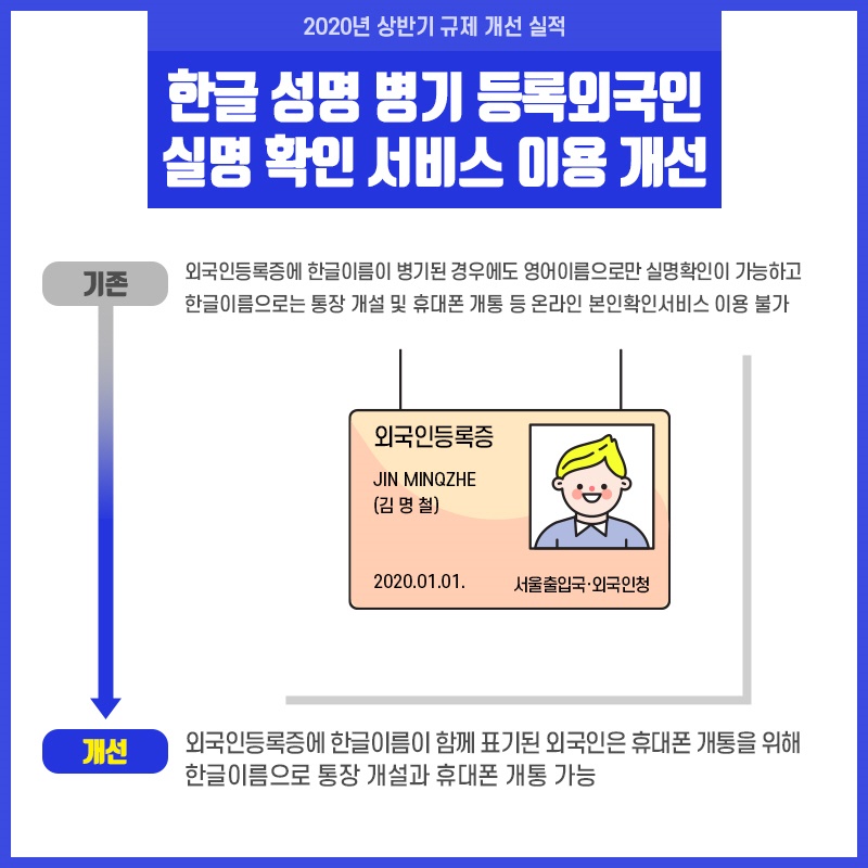 2020 법무부 규제혁신 대표사례