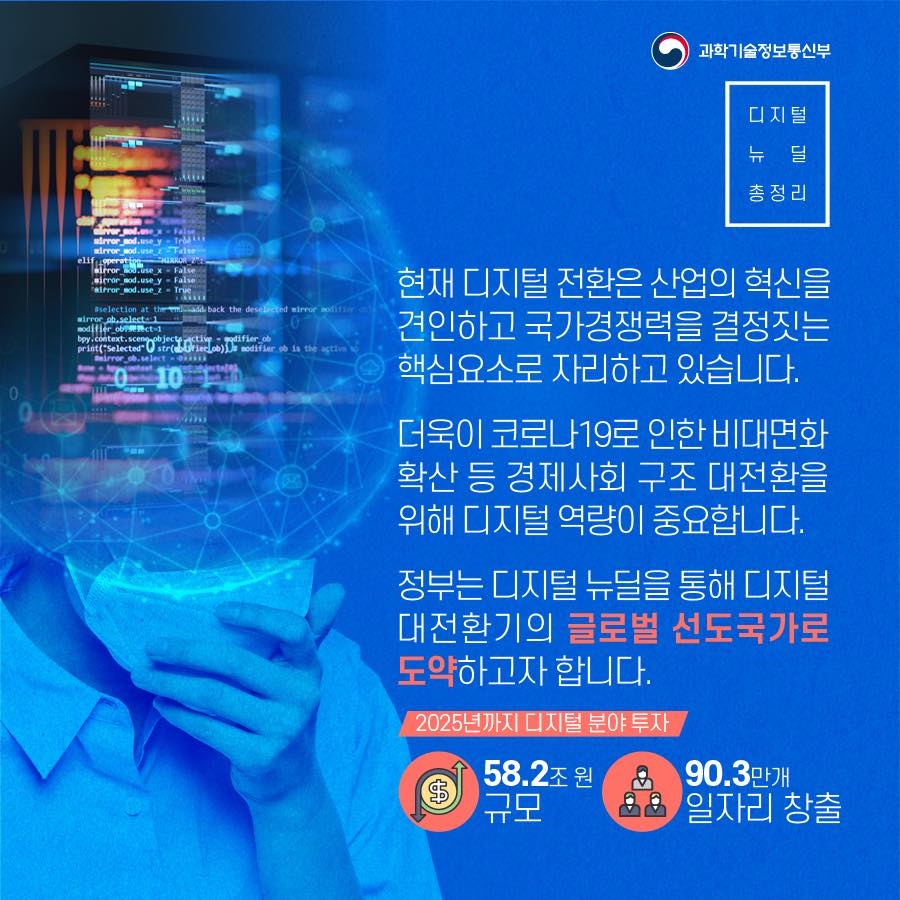 디지털 뉴딜, 데이터·5G·AI로 새로운 산업과 일자리 창출!