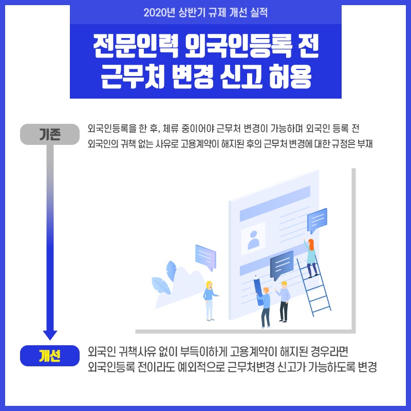 2020 법무부 규제혁신 대표사례