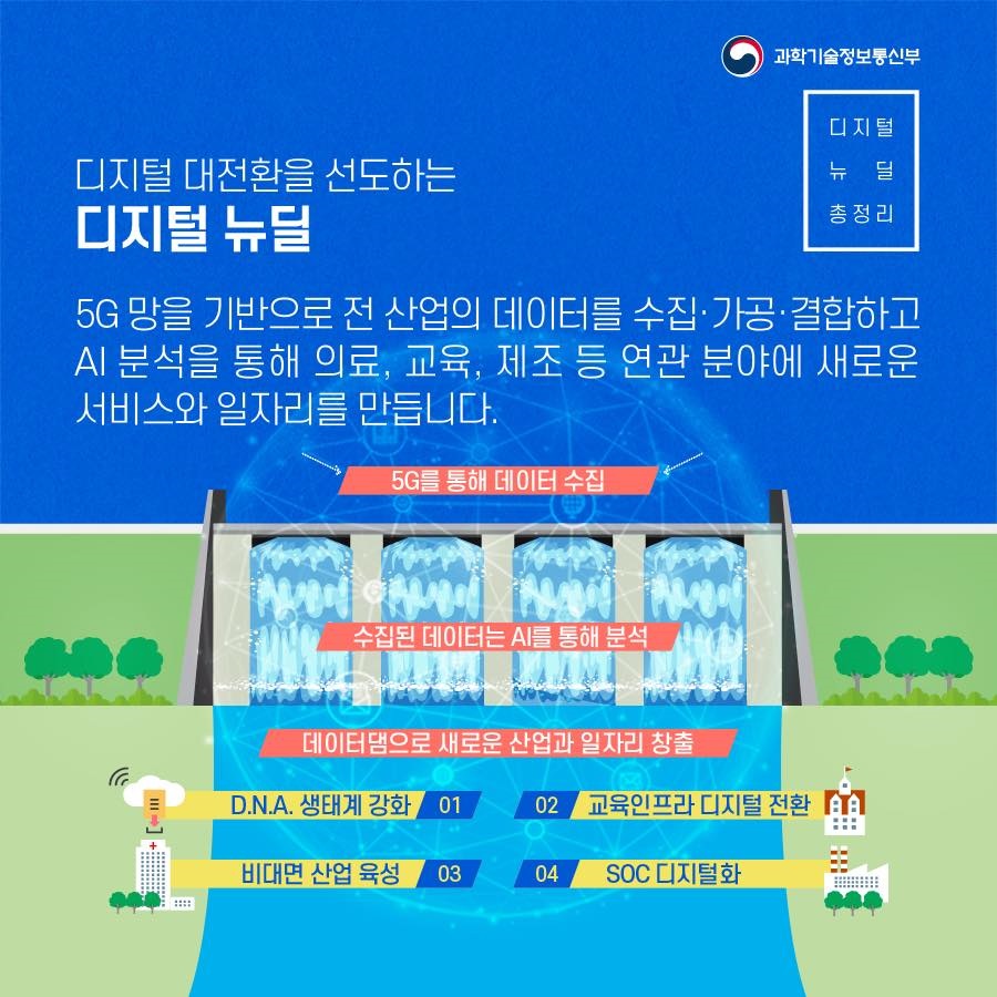 디지털 뉴딜, 데이터·5G·AI로 새로운 산업과 일자리 창출!