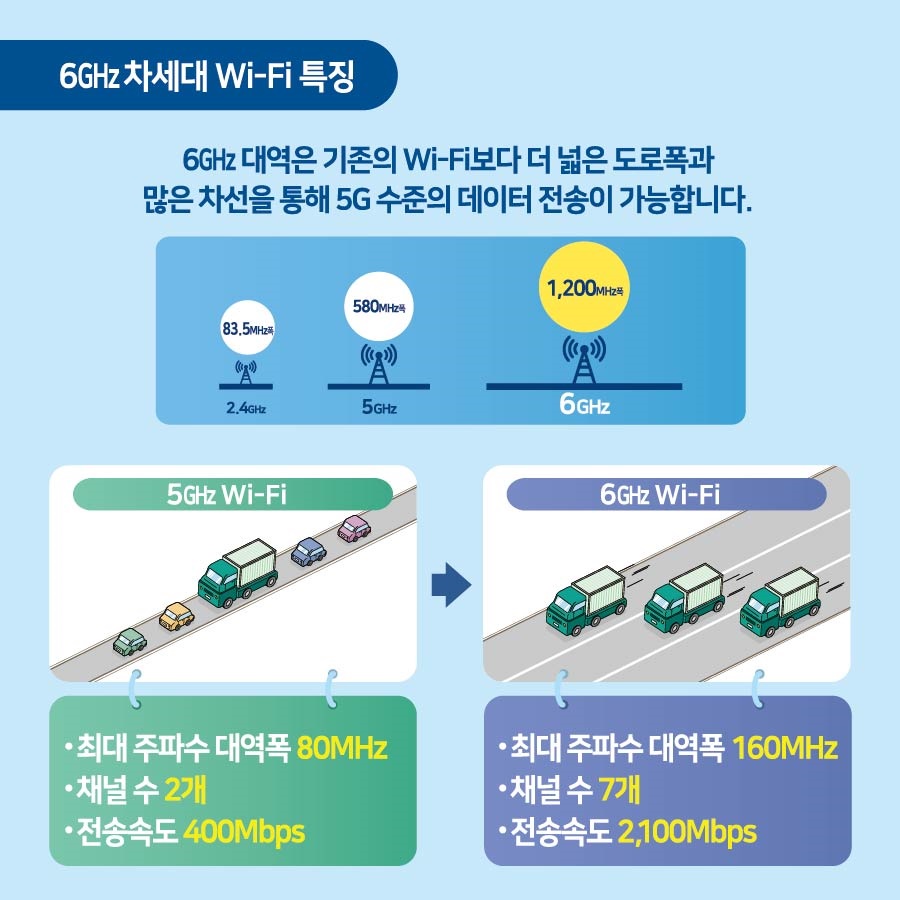 슬기로운 5G급 Wi-Fi 생활, 식스맨과 함께 시작하세요!