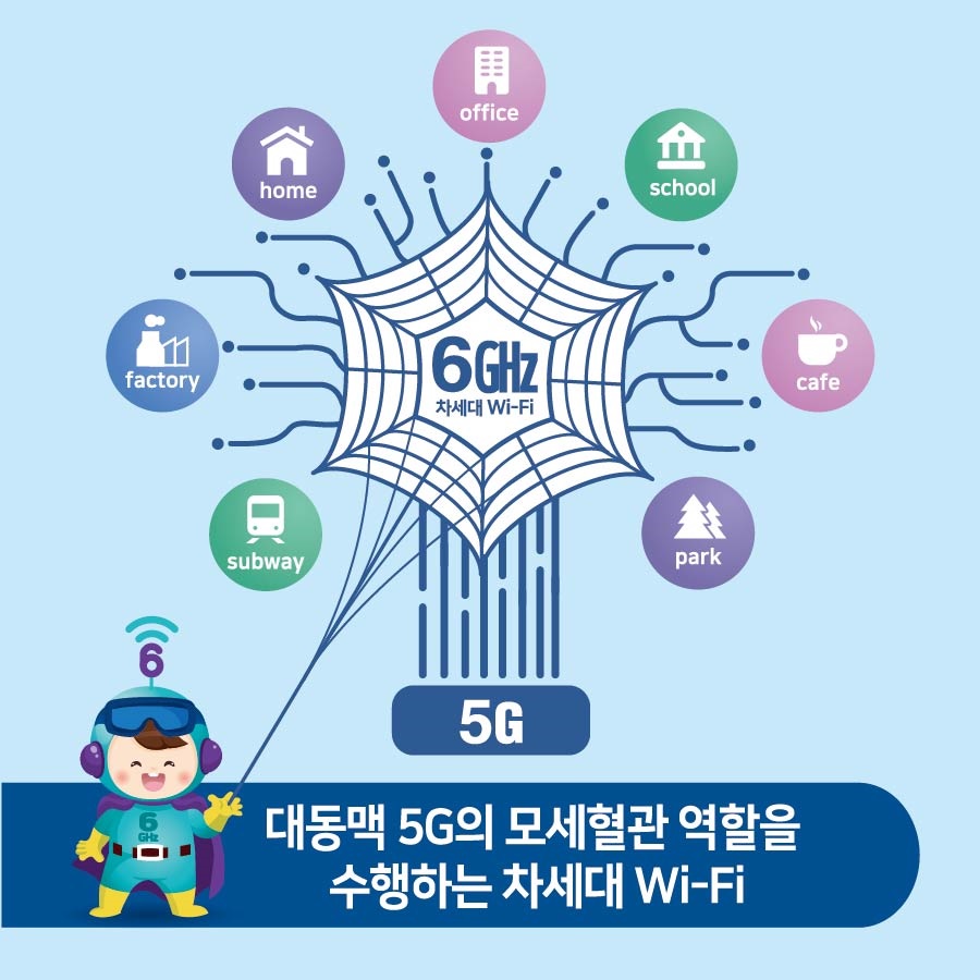 슬기로운 5G급 Wi-Fi 생활, 식스맨과 함께 시작하세요!