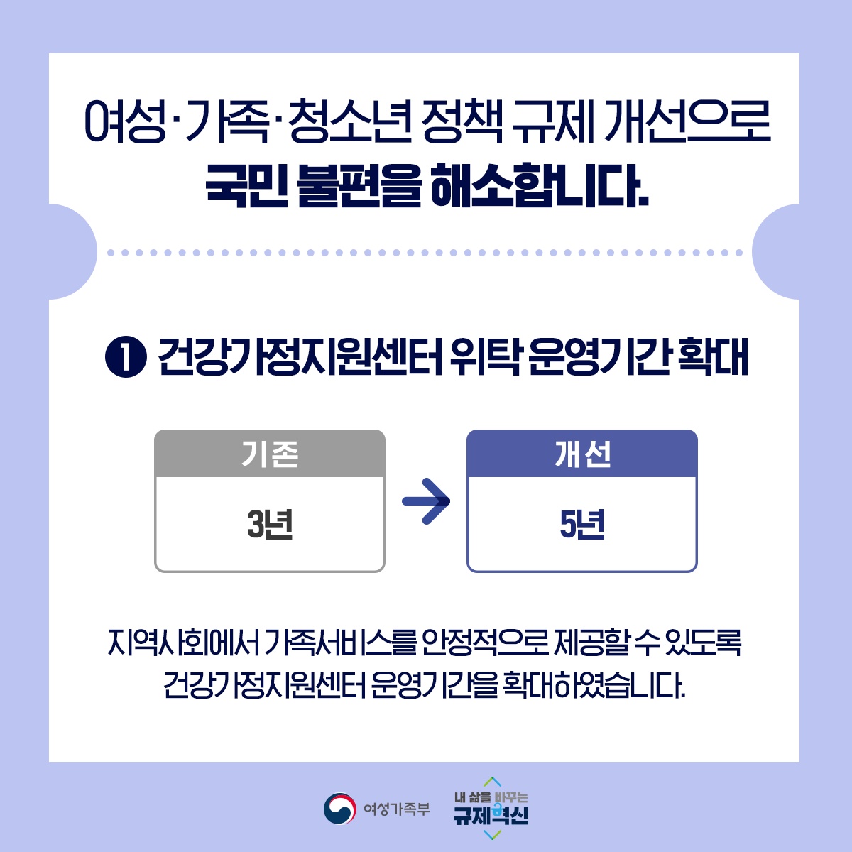 2020 여성가족부 규제혁신 사례