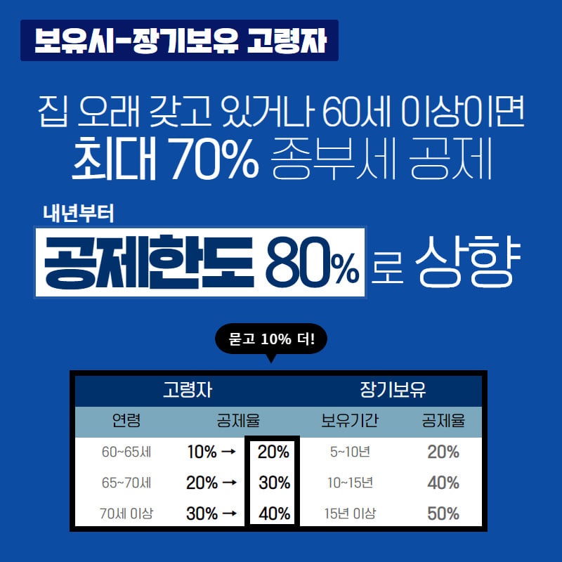 취득에서 양도까지 실거주 1세대 1주택자 세제혜택 총정리