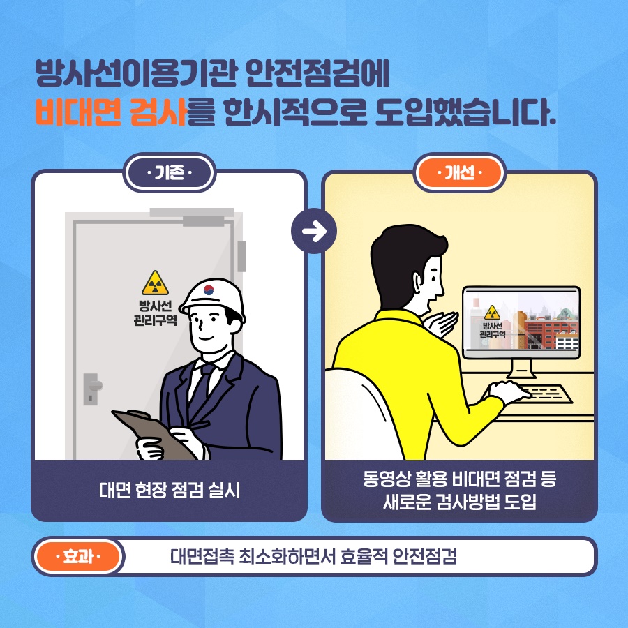 원자력 안전 위원회 2020년 상반기 규제혁신 사례