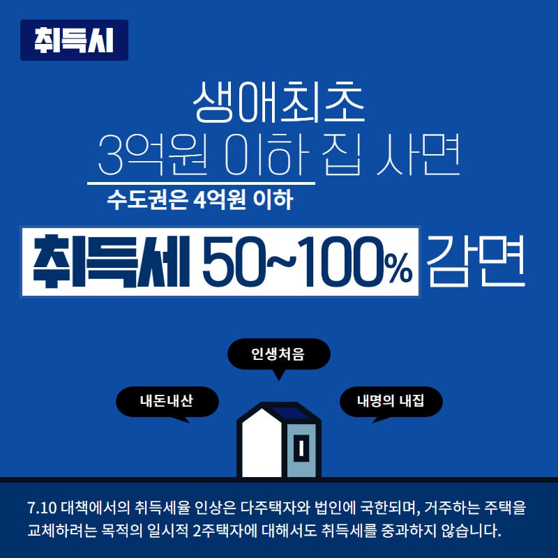 취득에서 양도까지 실거주 1세대 1주택자 세제혜택 총정리