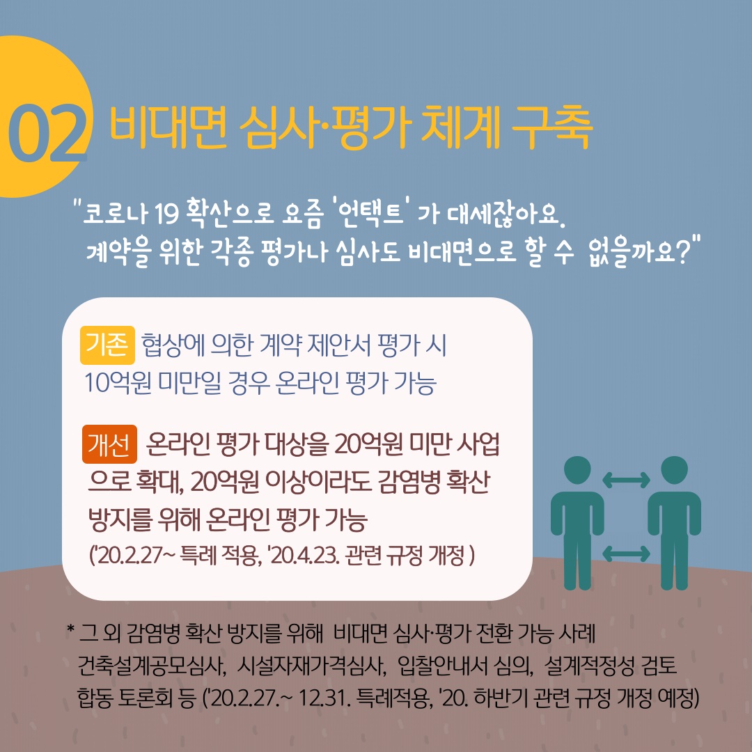 2020 상반기 규제혁신 대표사례