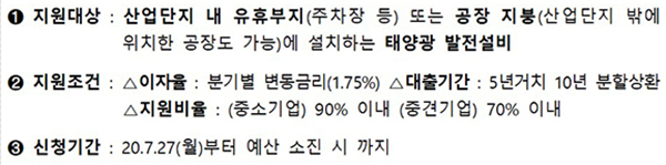 산업단지 태양광 금융지원사업 개요.