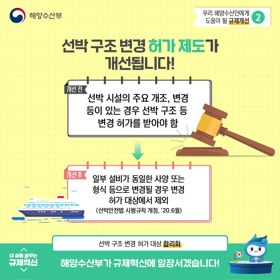 2020 해양수산부 규제혁신 대표사례