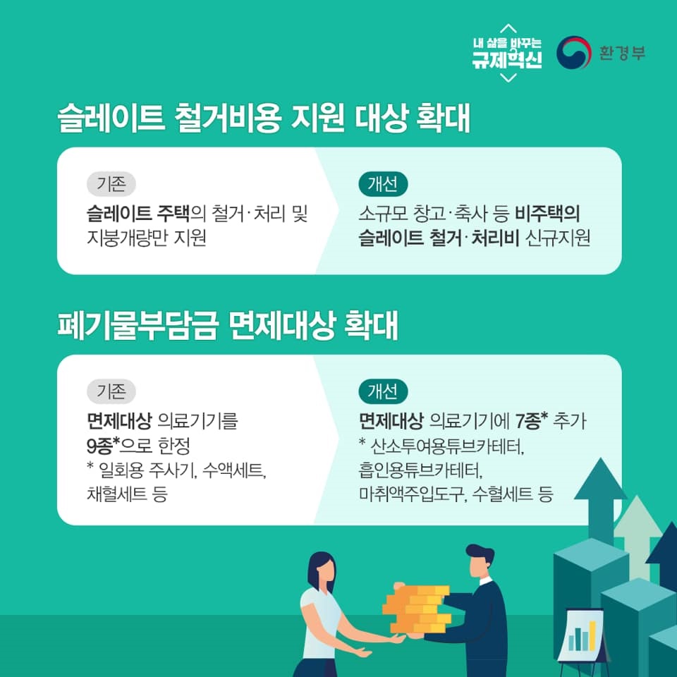 2020년 상반기 규제혁신 우수사례