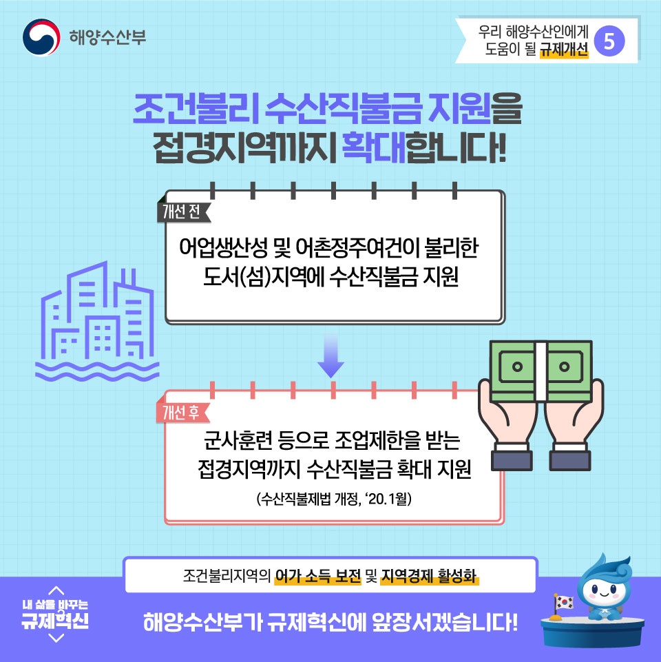 2020 해양수산부 규제혁신 대표사례