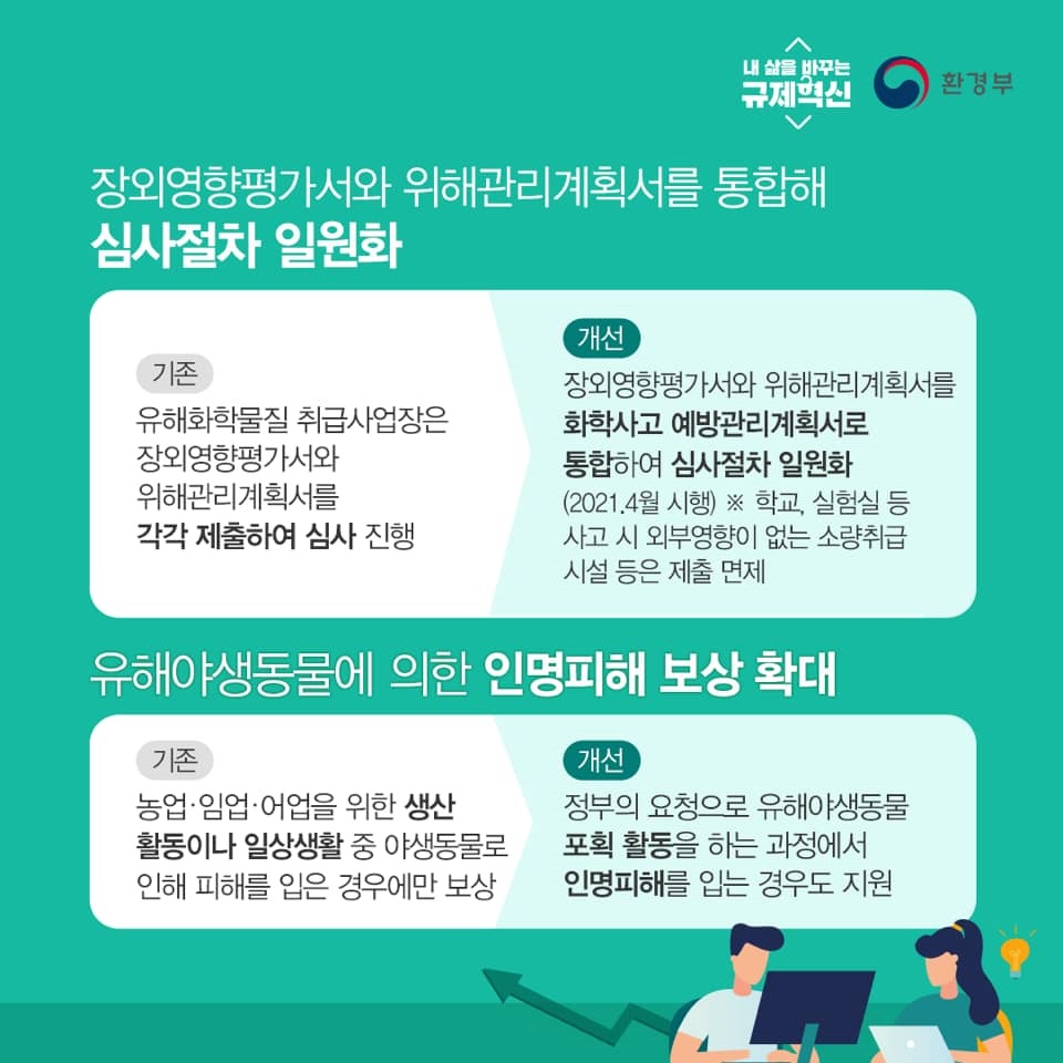 2020년 상반기 규제혁신 우수사례