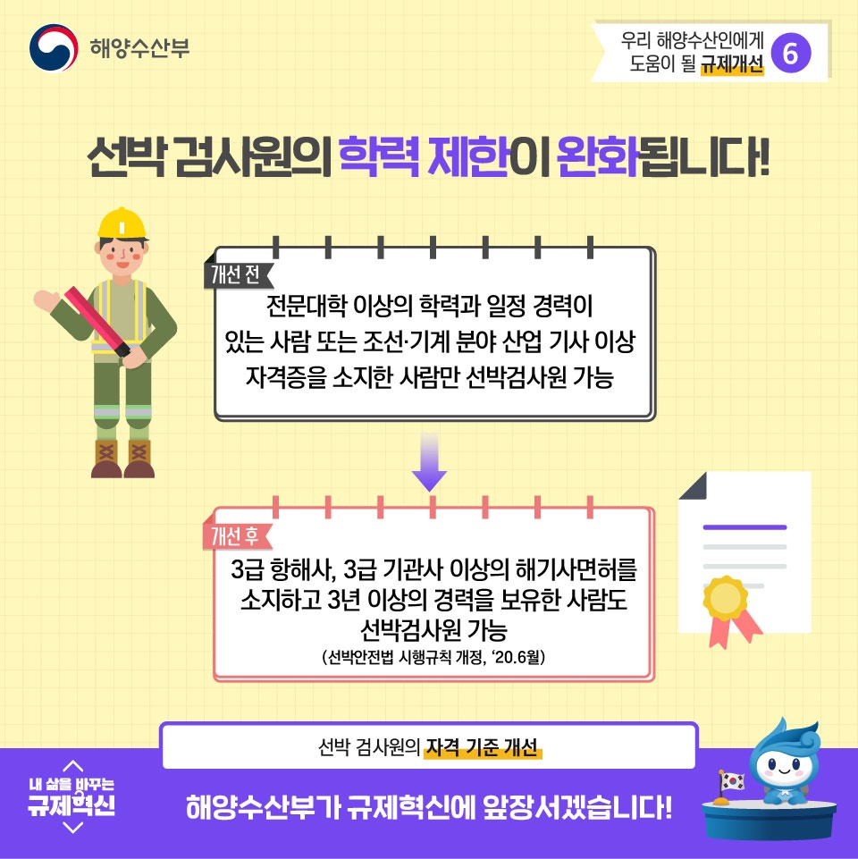 2020 해양수산부 규제혁신 대표사례