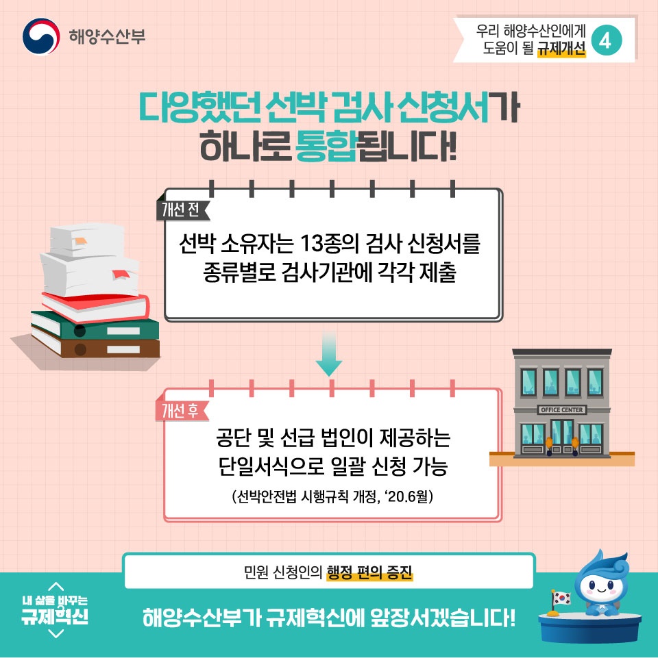 2020 해양수산부 규제혁신 대표사례