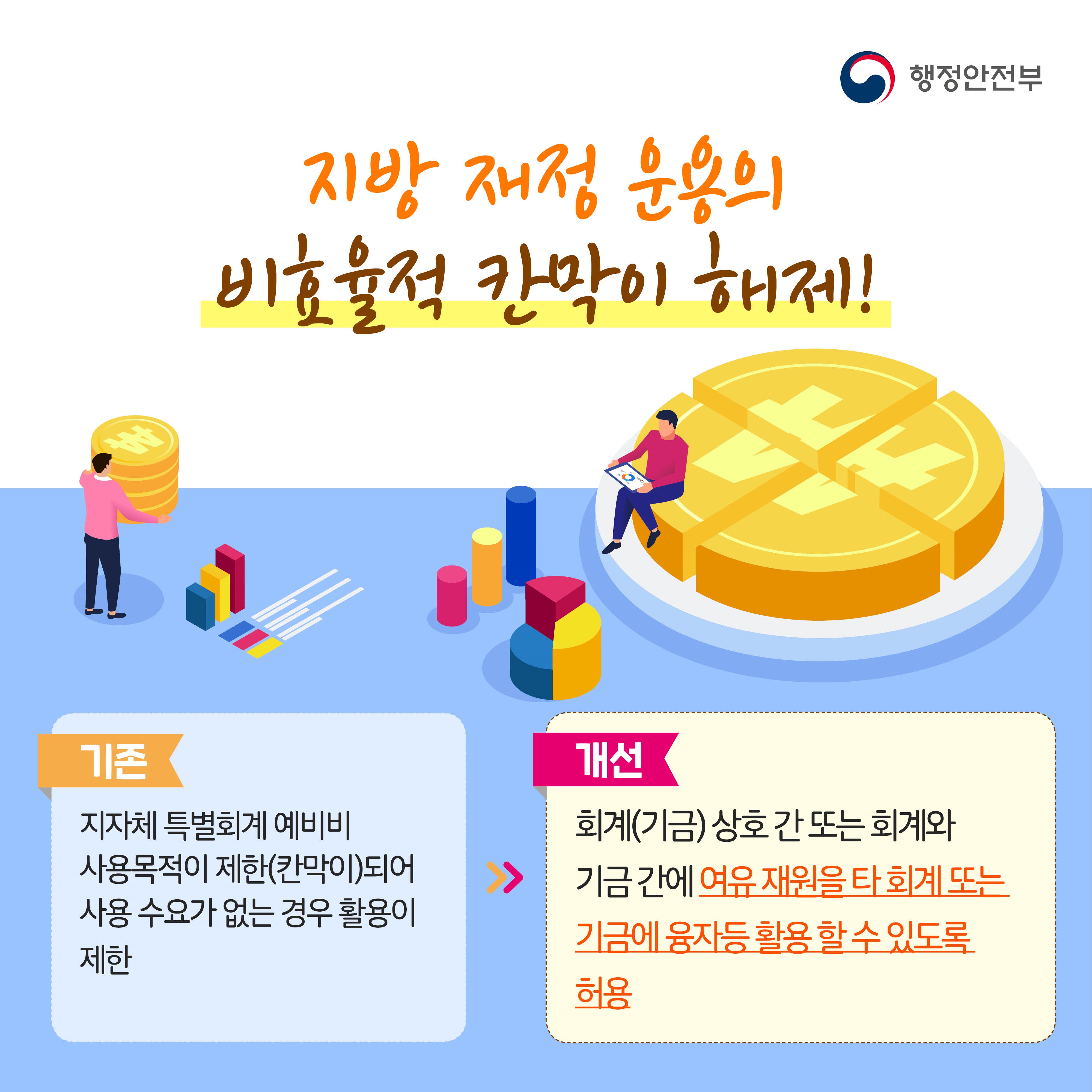 2020 상반기 행정안전부 규제혁신 대표 사례