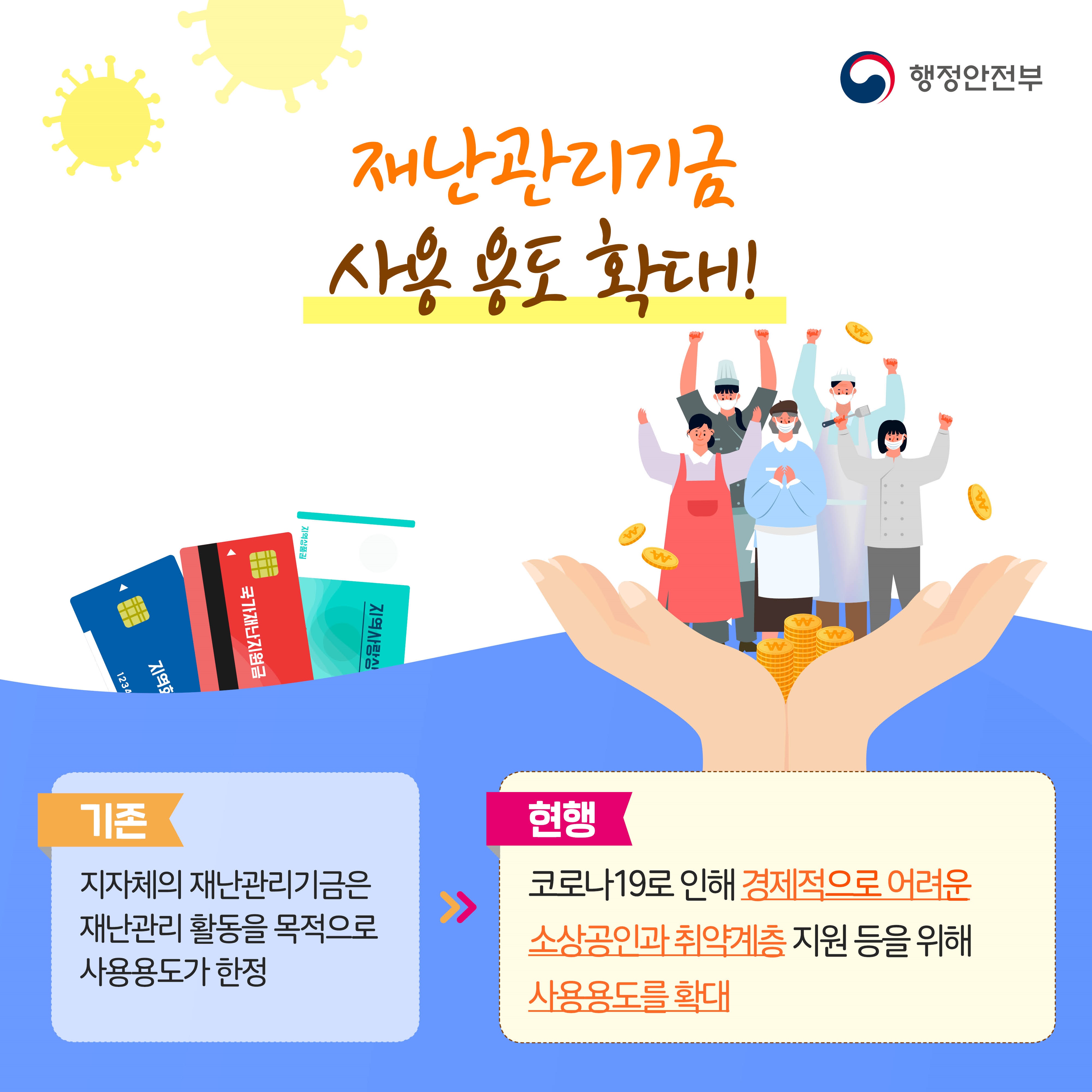 2020 상반기 행정안전부 규제혁신 대표 사례