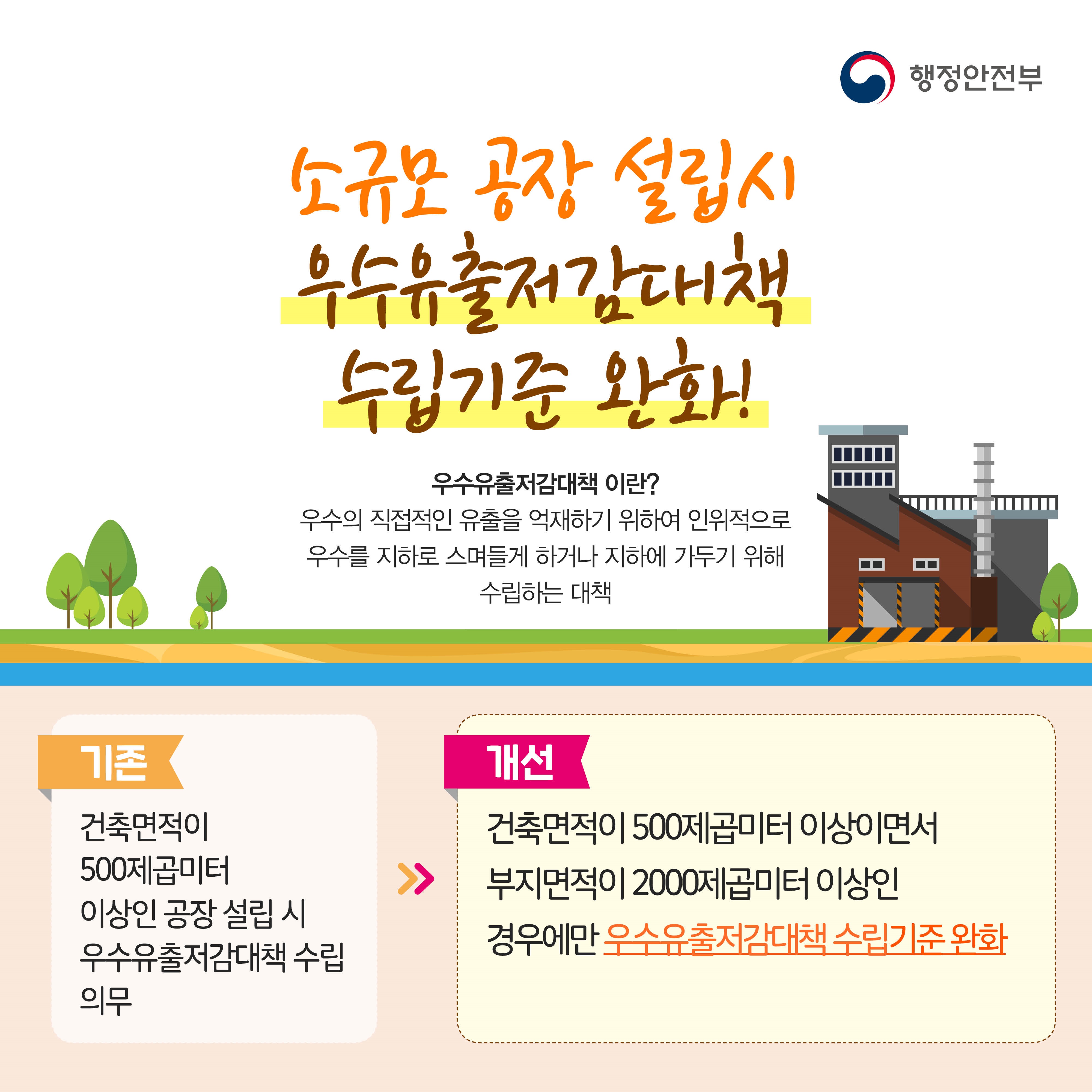 2020 상반기 행정안전부 규제혁신 대표 사례