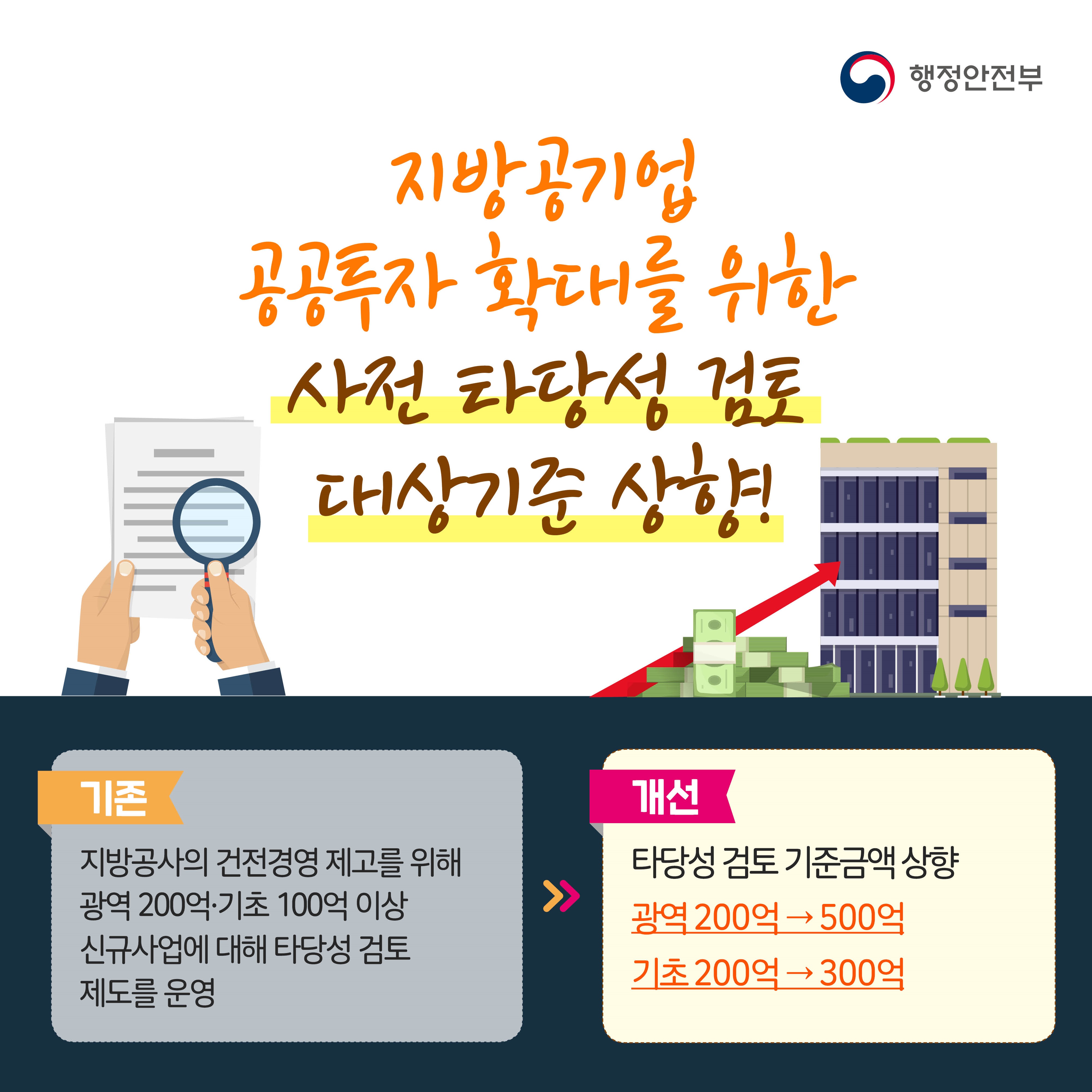 2020 상반기 행정안전부 규제혁신 대표 사례