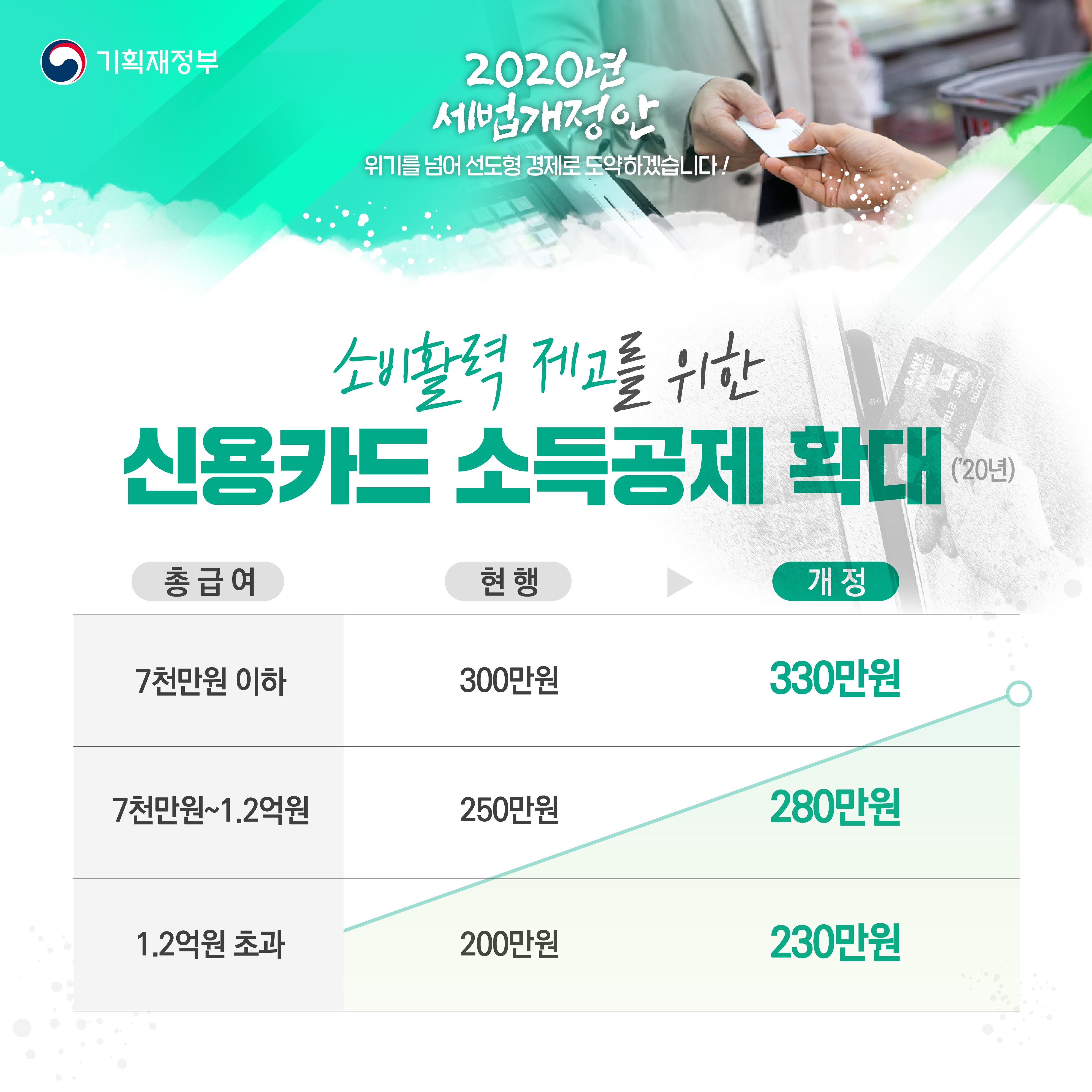 2020년 세법 개정안