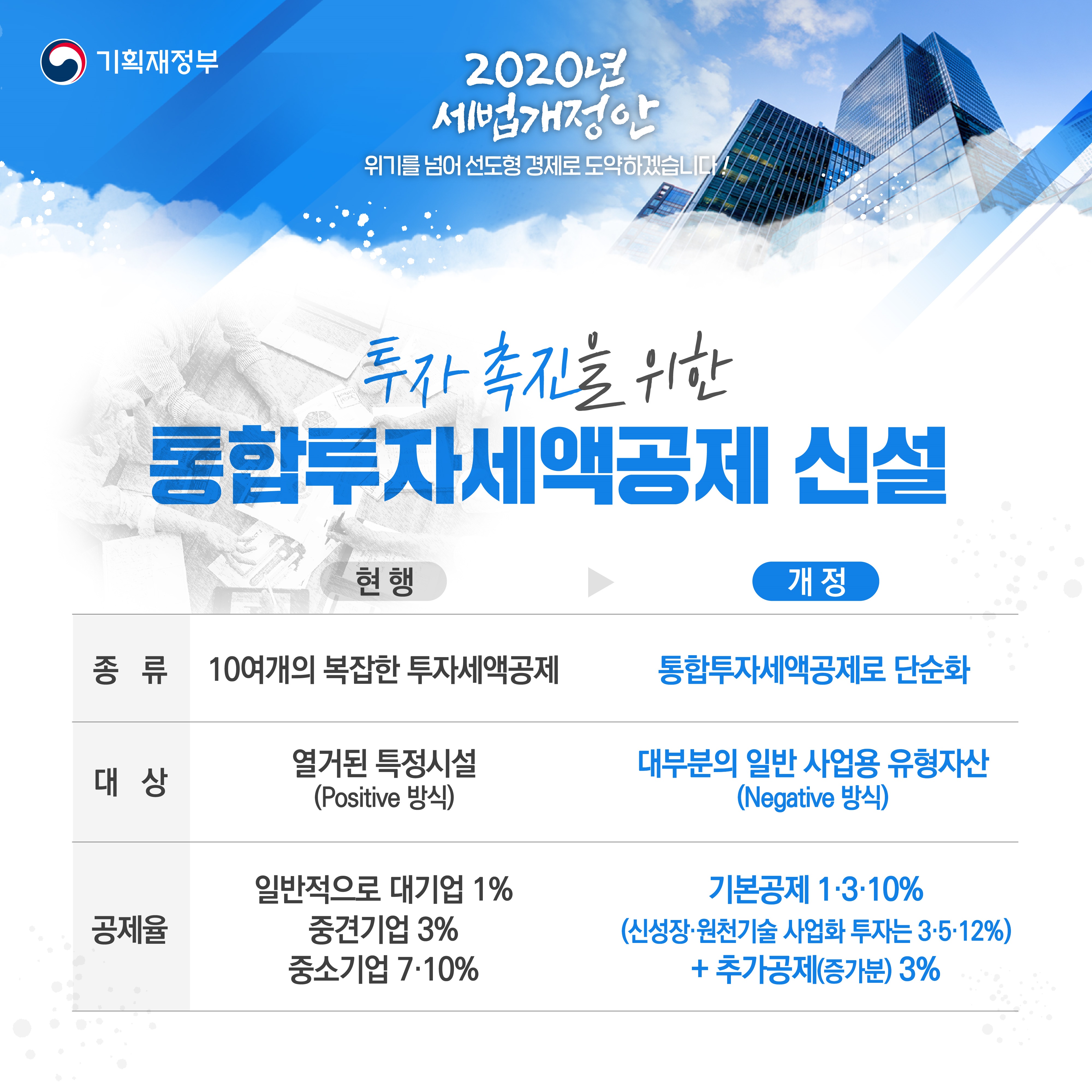 2020년 세법 개정안