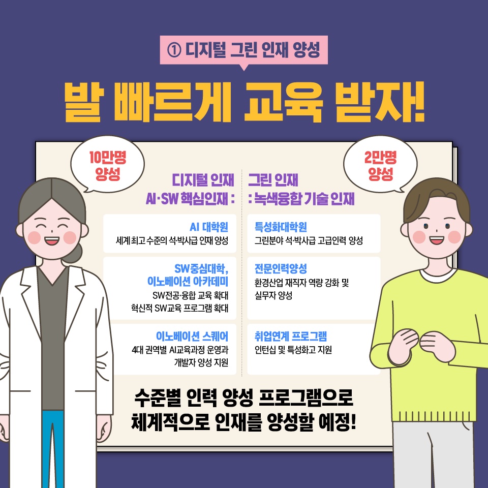 한국판 뉴딜 디지털 인재 양성