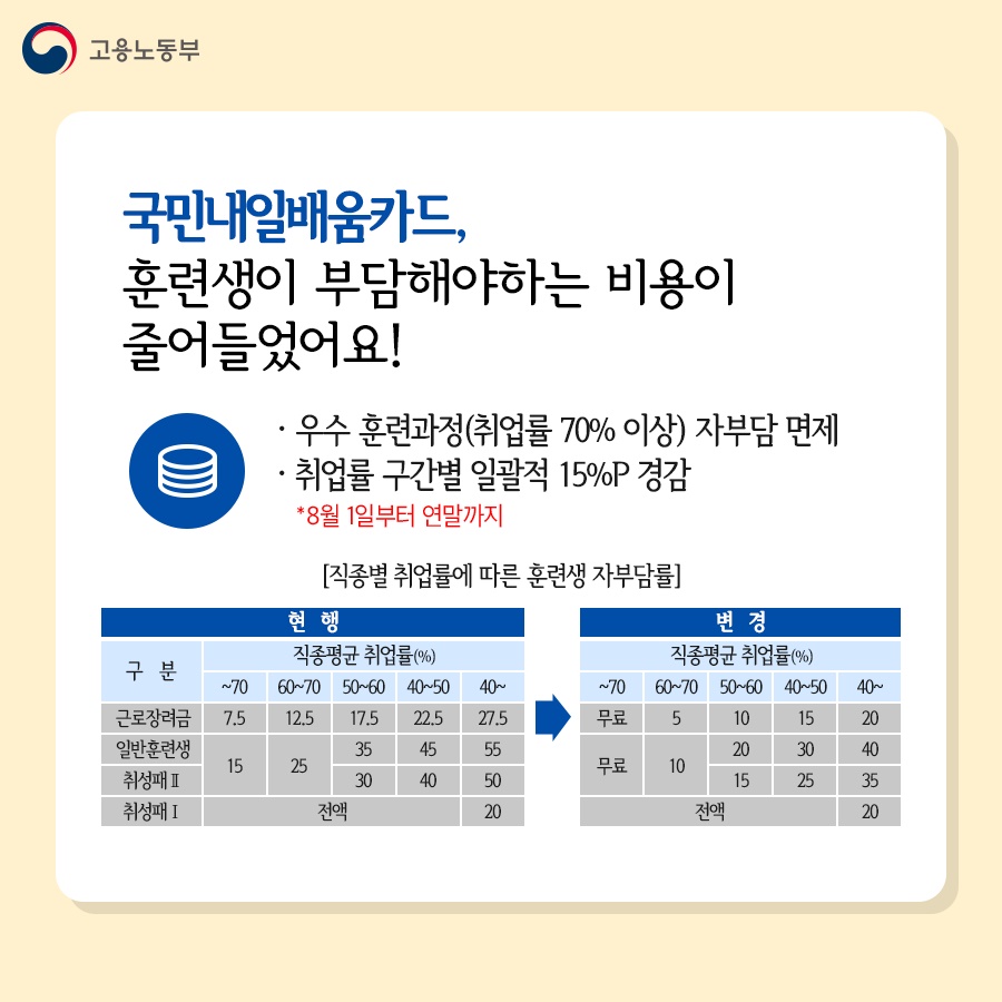 국민내일배움카드