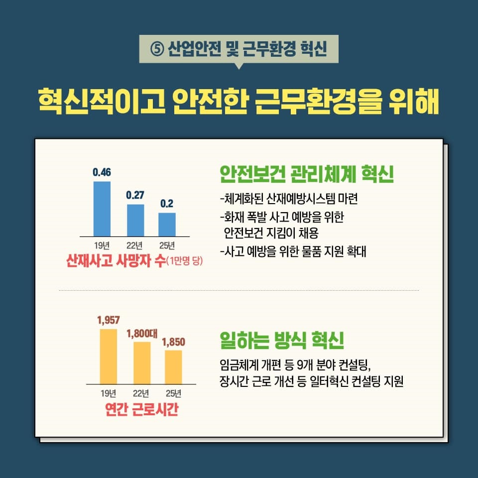 일하고 싶다면? 보호받고 싶다면?