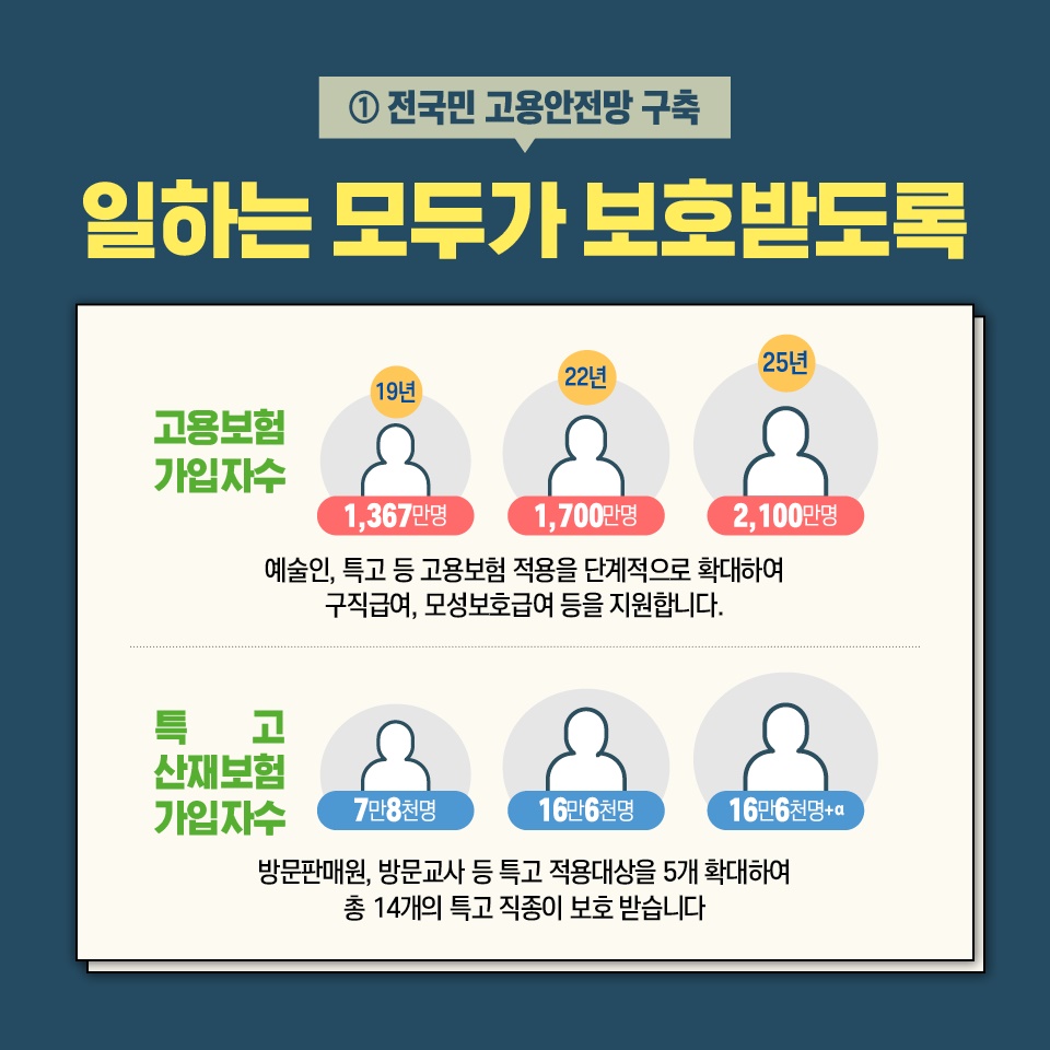 일하고 싶다면? 보호받고 싶다면?