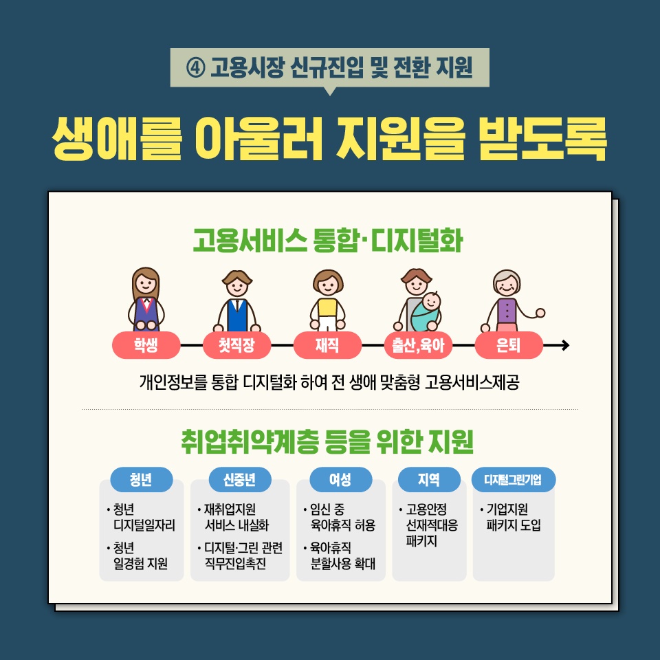 일하고 싶다면? 보호받고 싶다면?