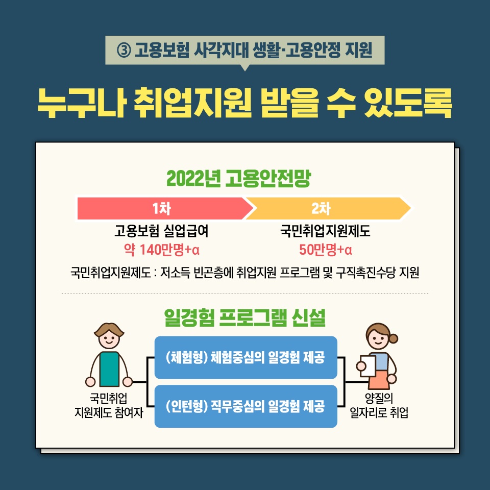 일하고 싶다면? 보호받고 싶다면?