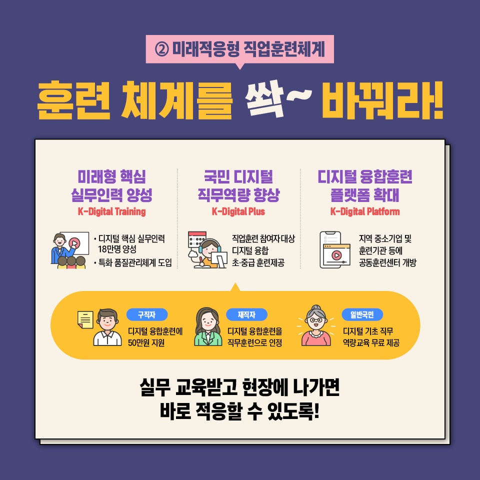 한국판 뉴딜 디지털 인재 양성