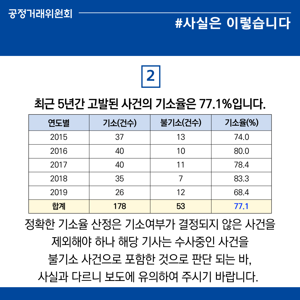  한국경제 기소율 관련 보도 디지털콘텐츠 제작(3)_200730.png  