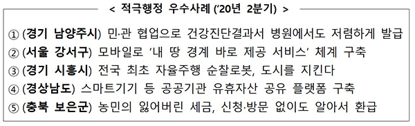 적극행정 우수사례(2020년 2분기)