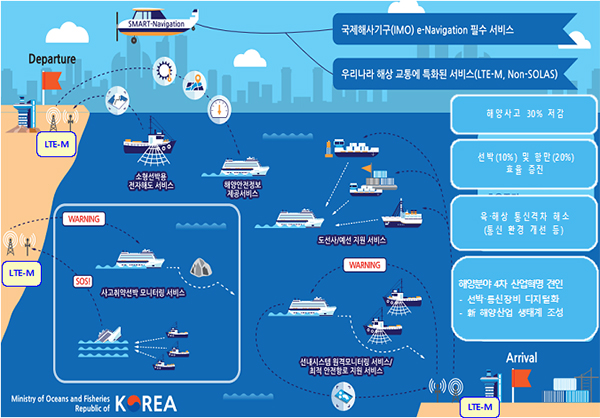 한국형 해상 내비게이션 개념도.