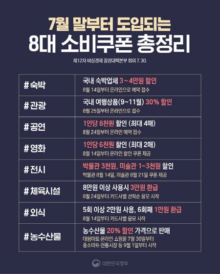 8대 소비쿠폰 발급일이 각 분야마다 다르다. (출처=)