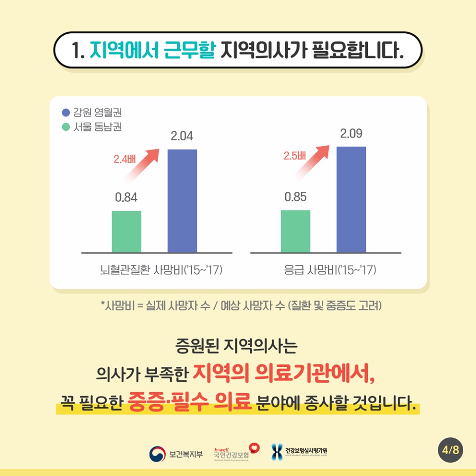 ‘의대정원 증원’ 10문 10답