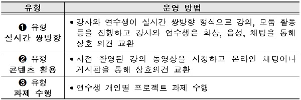 유형별 운영 방법