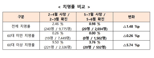 ㅇ