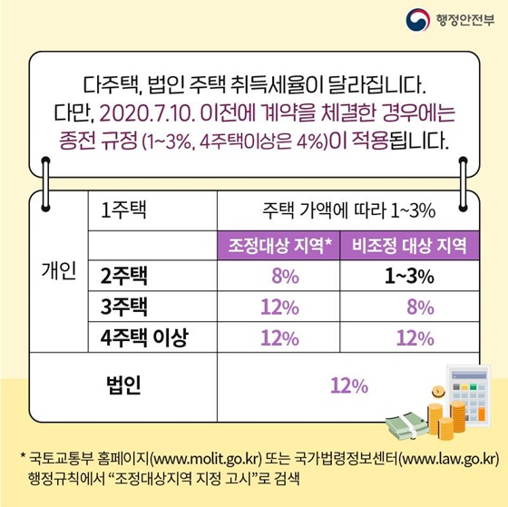 부동산대책 관련 지방세법 어떻게 달라지나요?